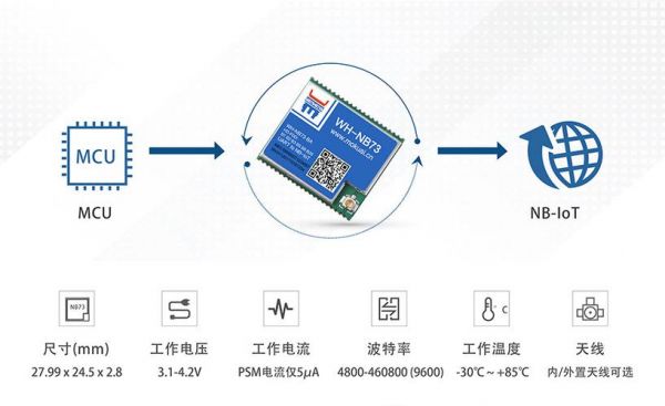 包含nbiot物联网芯片的词条-图3 包含nbiot物联网芯片的词条-图3