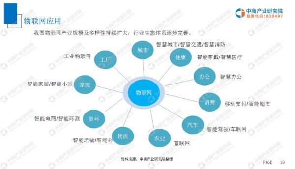 物联网今后的发展方向(物联网今后的发展方向和趋势)-图2 物联网今后的发展方向(物联网今后的发展方向和趋势)-图2