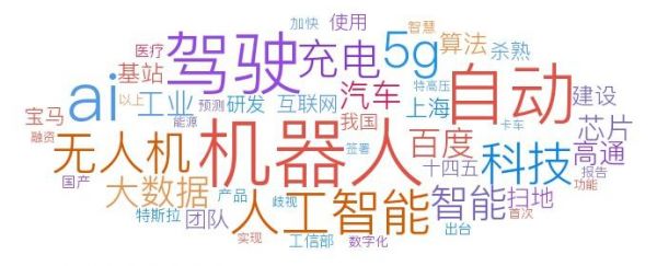 人工智能热（人工智能热词）