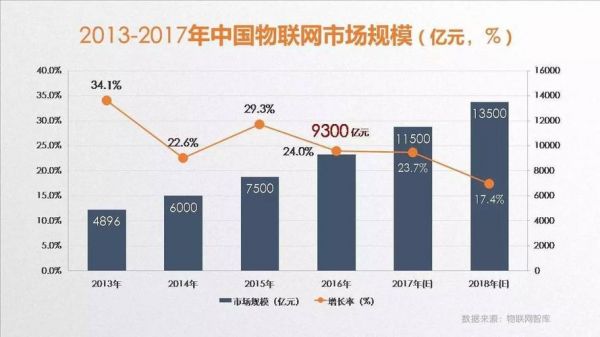 中国物联网结束语（中国物联网发展现状）