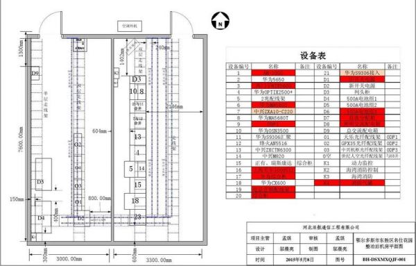 通信机房面积（通信机房建设标准及造价）
