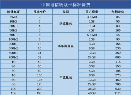 物联网卡一年多少费用（物联网卡 费用）