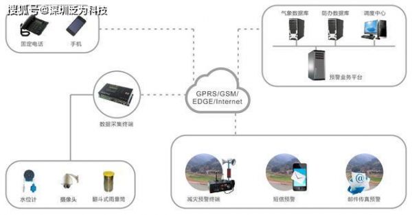 声音物联网（语音物联）