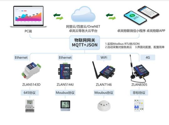 声音物联网(语音物联)-图2 声音物联网(语音物联)-图2