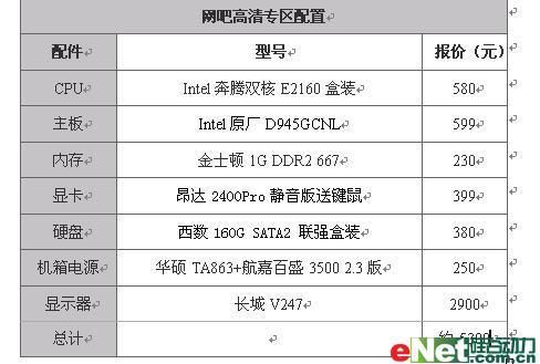 网吧用电脑配置(网吧用电脑配置怎么设置)-图2 网吧用电脑配置(网吧用电脑配置怎么设置)-图2