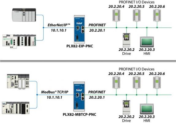 物联网modbus和tcp（modbus tcp和ethernetip有什么区别）