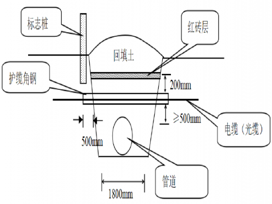 通信管道穿线（管道穿线原理）