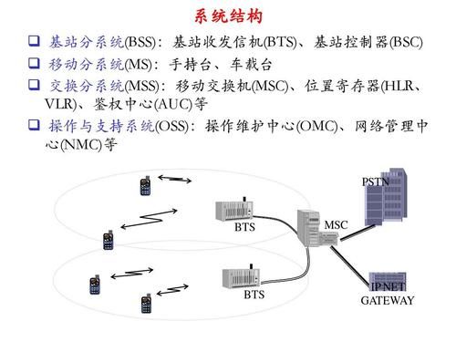 移动通信的网络结构(移动通信的网络结构包括)-图3 移动通信的网络结构(移动通信的网络结构包括)-图3