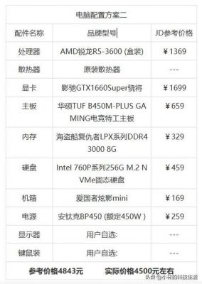 组装电脑配置(组装电脑配置清单2023及价格表图片)-图3 组装电脑配置(组装电脑配置清单2023及价格表图片)-图3