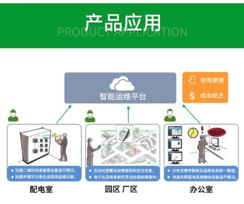物联网物料计量（物联网物品）