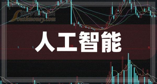 人工智能股票投资组合(人工智能股权投资)-图2 人工智能股票投资组合(人工智能股权投资)-图2