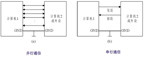 flash串口通信（android串口通信）