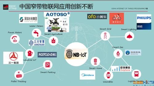 电子物联网创新项目（电子物联网创新项目有哪些）