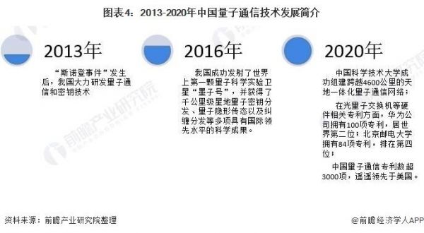 量子通信的现状与未来(量子通信的现状与未来发展)-图1 量子通信的现状与未来(量子通信的现状与未来发展)-图1