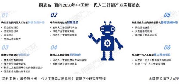 人工智能与社会发展方向（人工智能与社会发展方向有哪些）-图3