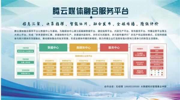 云端全媒体（媒体云服务）