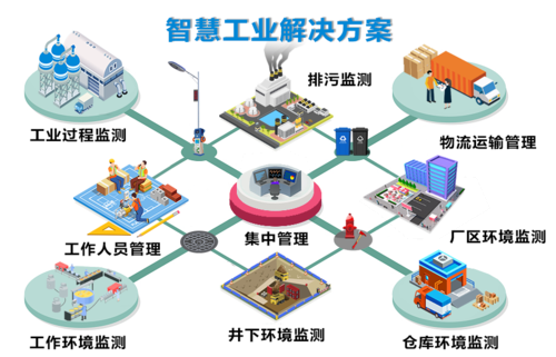 工业园的智能物联网(工业园的智能物联网是什么)-图1 工业园的智能物联网(工业园的智能物联网是什么)-图1