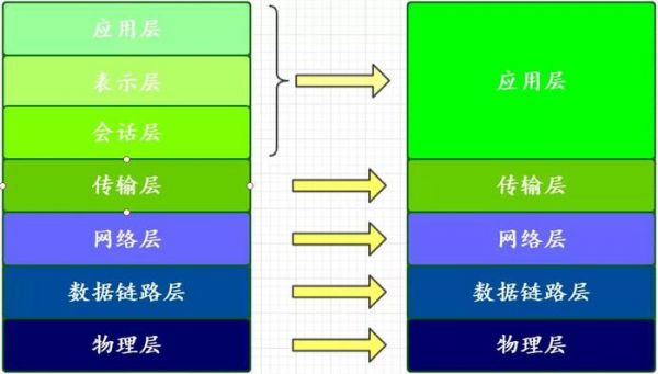 通信层次化(通信层数)-图3 通信层次化(通信层数)-图3