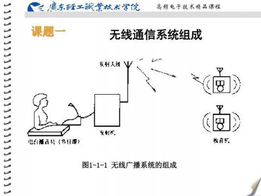 工业无线网络通信系统（工业无线网络通信系统包括）