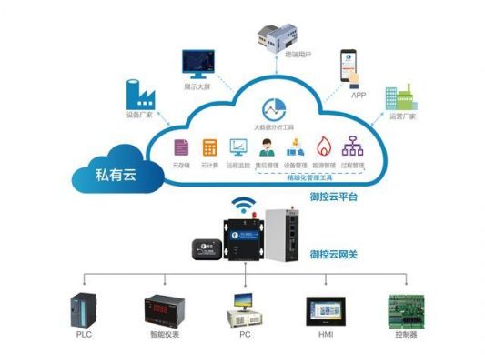 物联网云平台恰恰云（物联网云端管理系统）