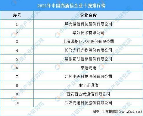 光通信器件2017（光通信器件龙头股）