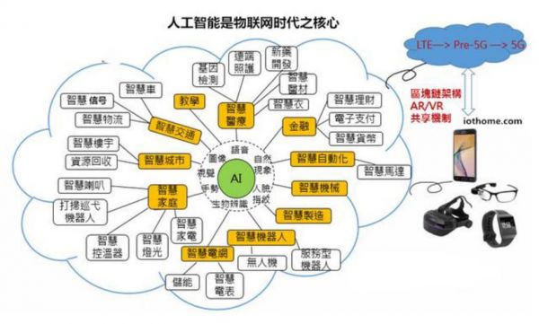 人工智能工具推荐(人工智能工具)-图3 人工智能工具推荐(人工智能工具)-图3