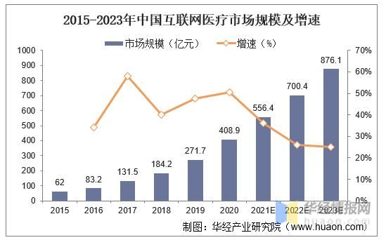 医疗物联网的市场规模(医疗领域中物联网的应用)-图1 医疗物联网的市场规模(医疗领域中物联网的应用)-图1