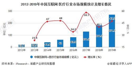 医疗物联网的市场规模(医疗领域中物联网的应用)-图2 医疗物联网的市场规模(医疗领域中物联网的应用)-图2