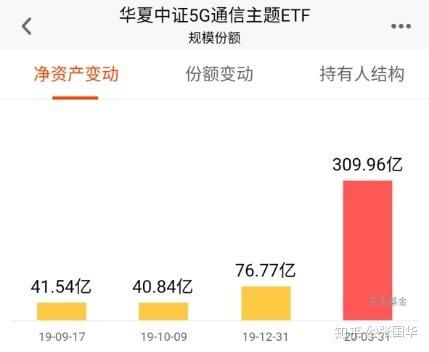 华夏通信怎么样（华夏通信怎么样知乎）