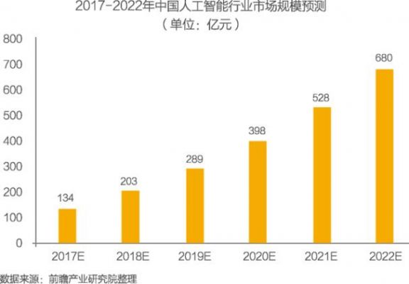 对发展人工智能的忧虑(我国人工智能发展现状)-图2 对发展人工智能的忧虑(我国人工智能发展现状)-图2