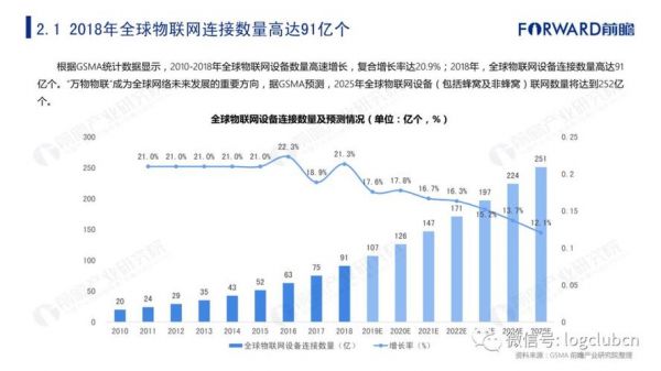 物联网国内外现状(国内外物联网发展)-图2 物联网国内外现状(国内外物联网发展)-图2