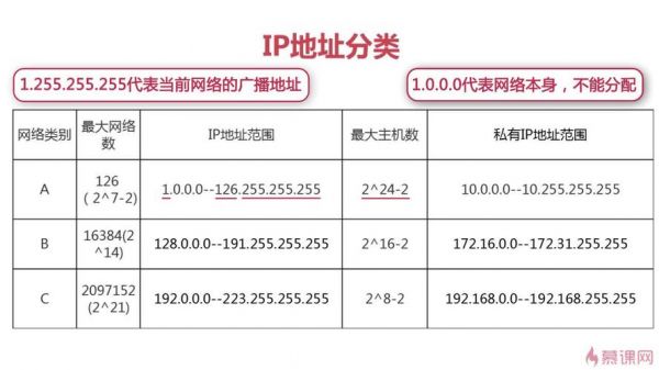 IP通信详解（ip地址通信）