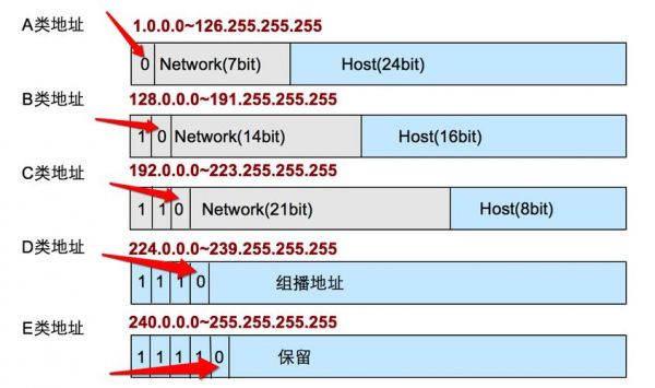 IP通信详解(ip地址通信)-图2 IP通信详解(ip地址通信)-图2