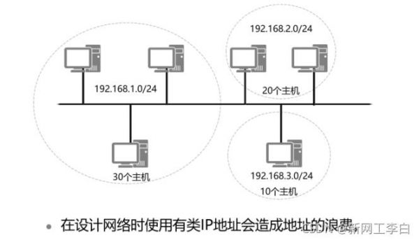 IP通信详解(ip地址通信)-图3 IP通信详解(ip地址通信)-图3