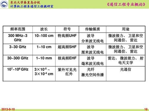 通信定义(通信的定义及分类)-图2 通信定义(通信的定义及分类)-图2