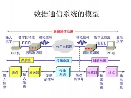 网络通信(网络通信设备包括)-图3 网络通信(网络通信设备包括)-图3