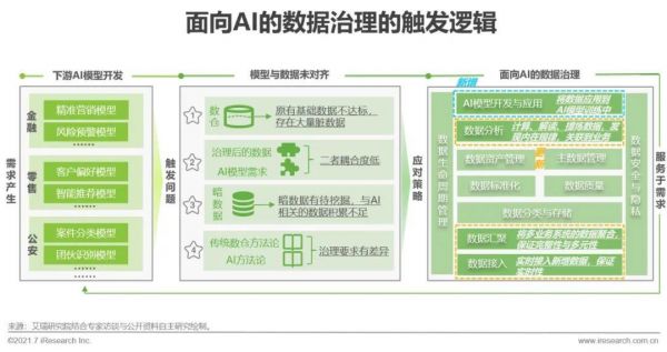 人工智能非结构化数据(人工智能 结构化数据)-图2 人工智能非结构化数据(人工智能 结构化数据)-图2