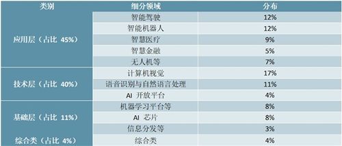 人工智能分析异常文本（人工智能关于文本处理描述不正确的是）