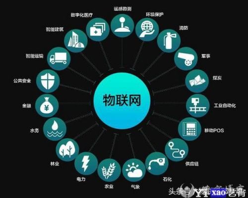 物联网的涉足领域(物联网的涉足领域有哪些)-图2 物联网的涉足领域(物联网的涉足领域有哪些)-图2
