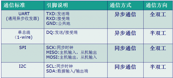 mfc串口异步通信(串口异步通信需要定义哪些参数)-图1 mfc串口异步通信(串口异步通信需要定义哪些参数)-图1