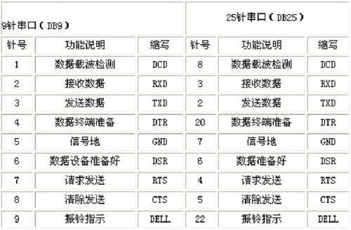 mfc串口异步通信(串口异步通信需要定义哪些参数)-图2 mfc串口异步通信(串口异步通信需要定义哪些参数)-图2
