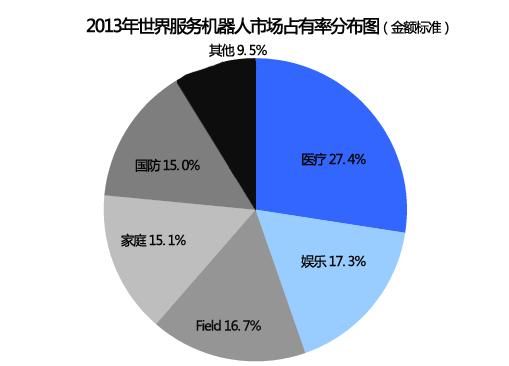 人工智能机器人现状(人工智能机器人发展现状)-图2 人工智能机器人现状(人工智能机器人发展现状)-图2