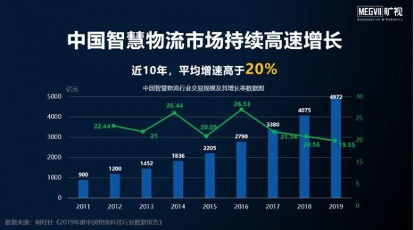 物联网下的智慧物流(物联网下智慧物流的财务预算)-图2 物联网下的智慧物流(物联网下智慧物流的财务预算)-图2