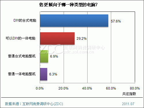 电脑普及时间（电脑开始普及的时间）