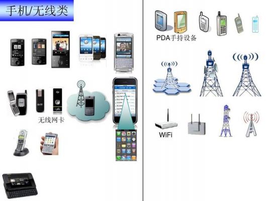 手机是通信终端设备吗（手机属于什么通讯设备）