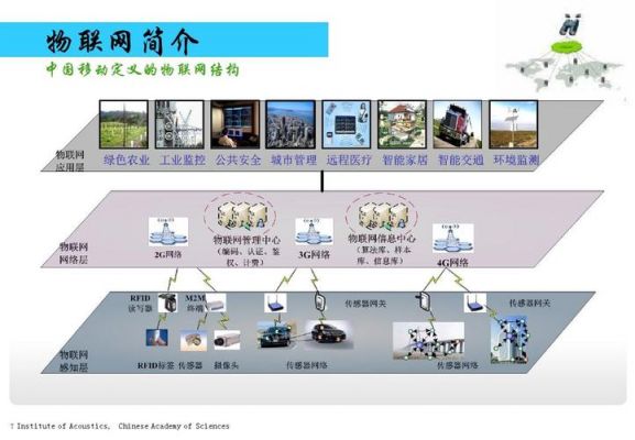 电力物联网需要的技能（电力物联网的关键技术介绍）