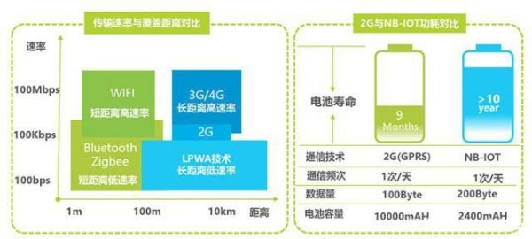 iot物联网频段（物联网 频率）