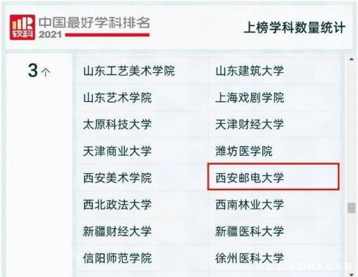 西安邮电大学通信(西安邮电大学通信工程全国排名)-图2 西安邮电大学通信(西安邮电大学通信工程全国排名)-图2