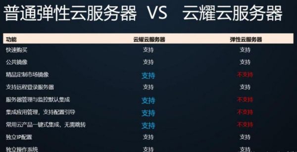 租云端服务室ip是独享吗(云服务器租赁价格)-图1 租云端服务室ip是独享吗(云服务器租赁价格)-图1