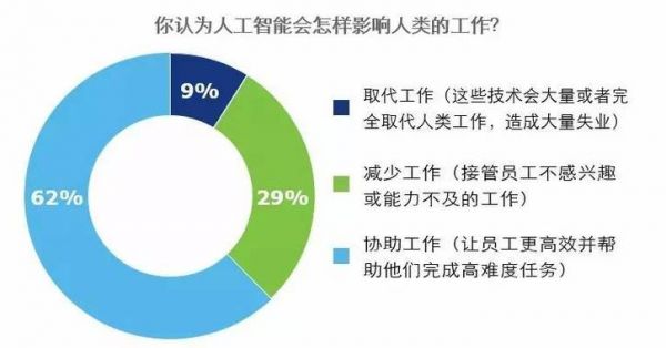 人工智能现存在的问题（人工智能现存在的问题及对策）